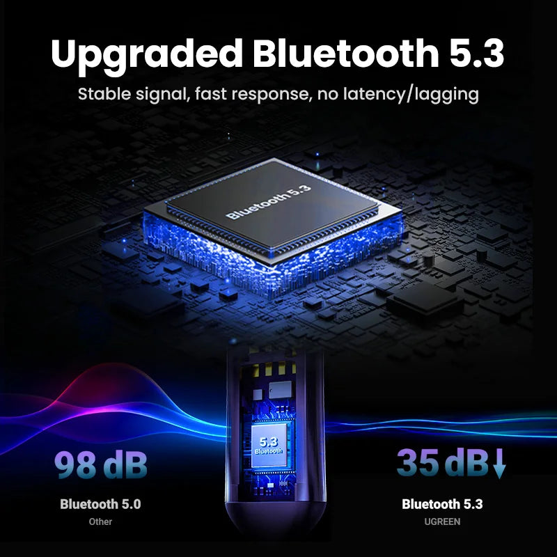 Bluetooth 5.3 Car Receiver Adapter – Wireless AUX Audio Hands-Free Kit with 3.5mm Jack