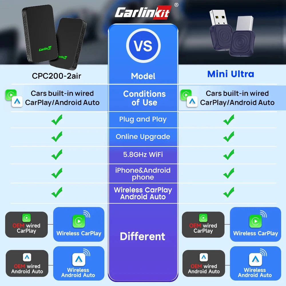 Wireless CarPlay & Android Auto 2-in-1 Adapter – 2Air Mini Ultra, 5.8GHz, GPS Support