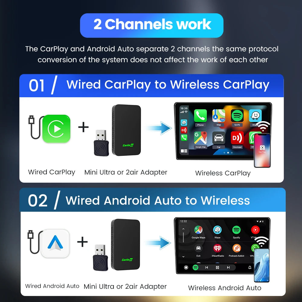 Wireless CarPlay & Android Auto 2-in-1 Adapter – 2Air Mini Ultra, 5.8GHz, GPS Support